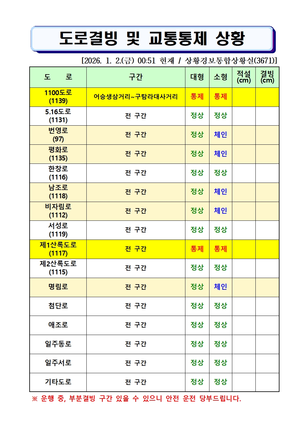 도로결빙 및 통제상황 2026.1.2.(금) 00시 51분 현재