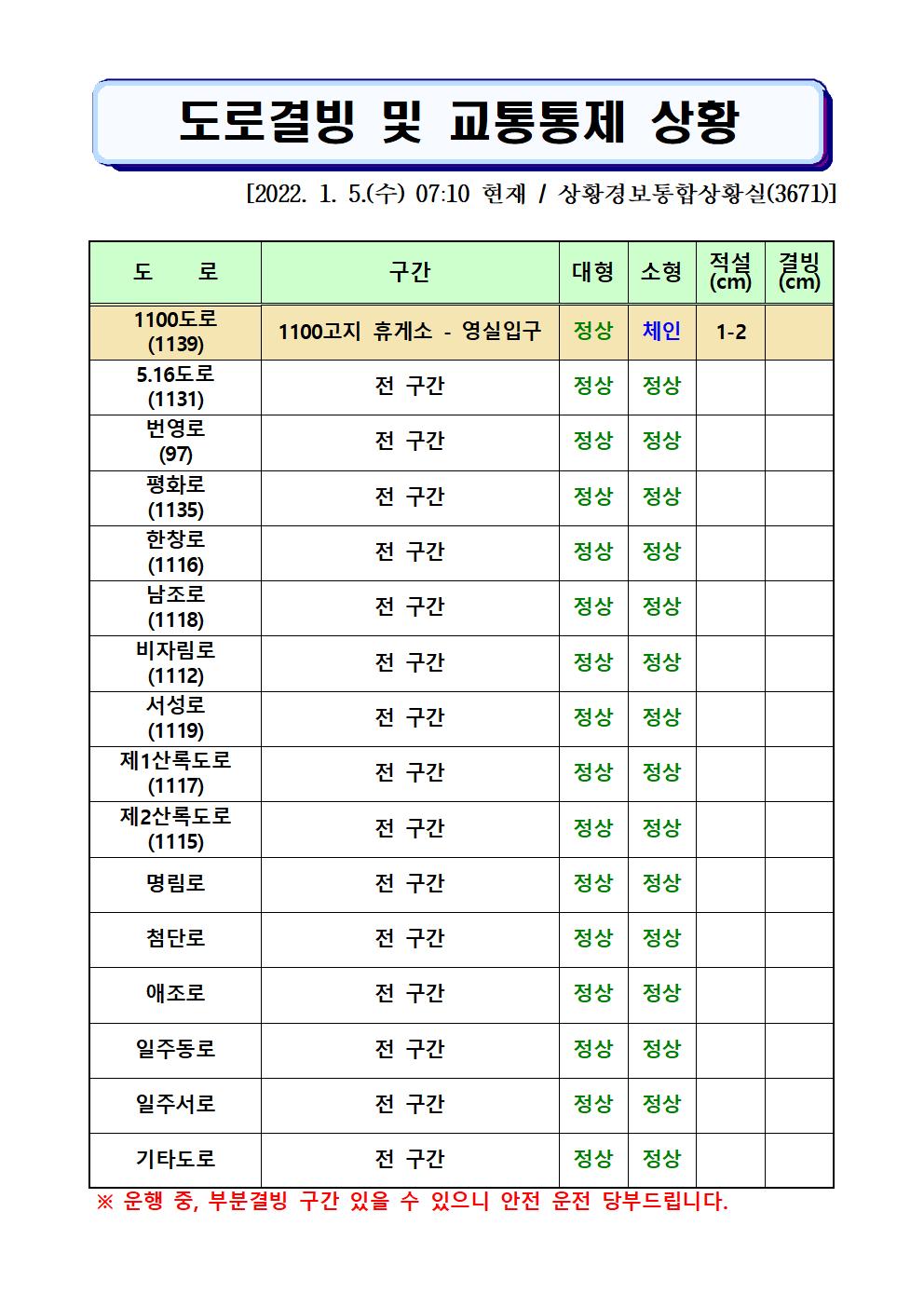 도로결빙 및 통제상황 2022.1.5.(수) 07시10분 현재