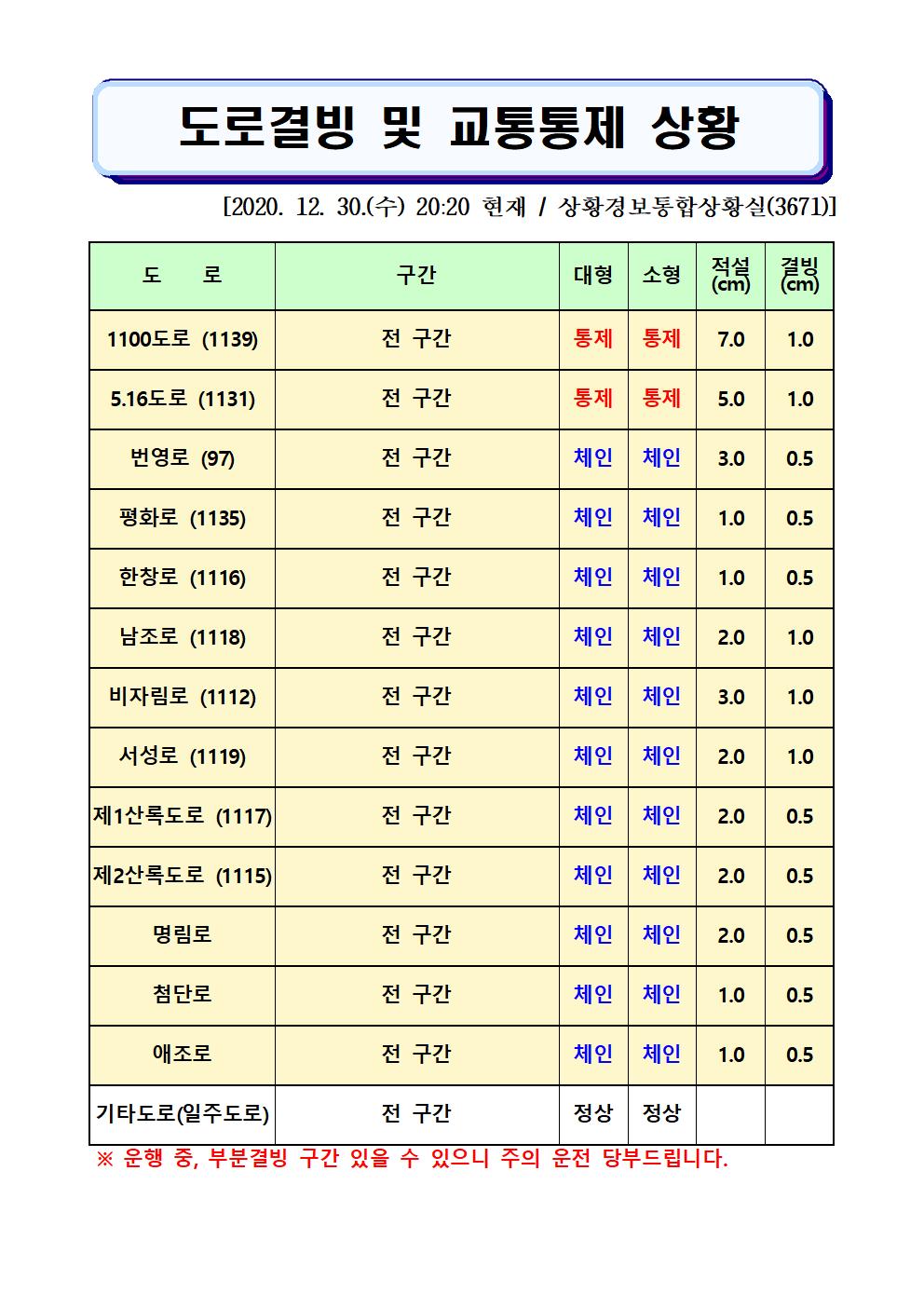 도로결빙 및 교통통제 상황(2020. 12. 30. 수요일 20시 20분 현재)