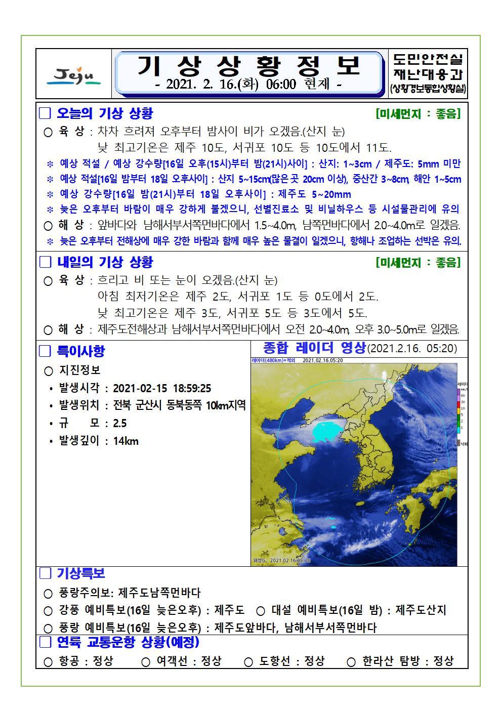 기상상황 2021. 02. 16. 화요일 