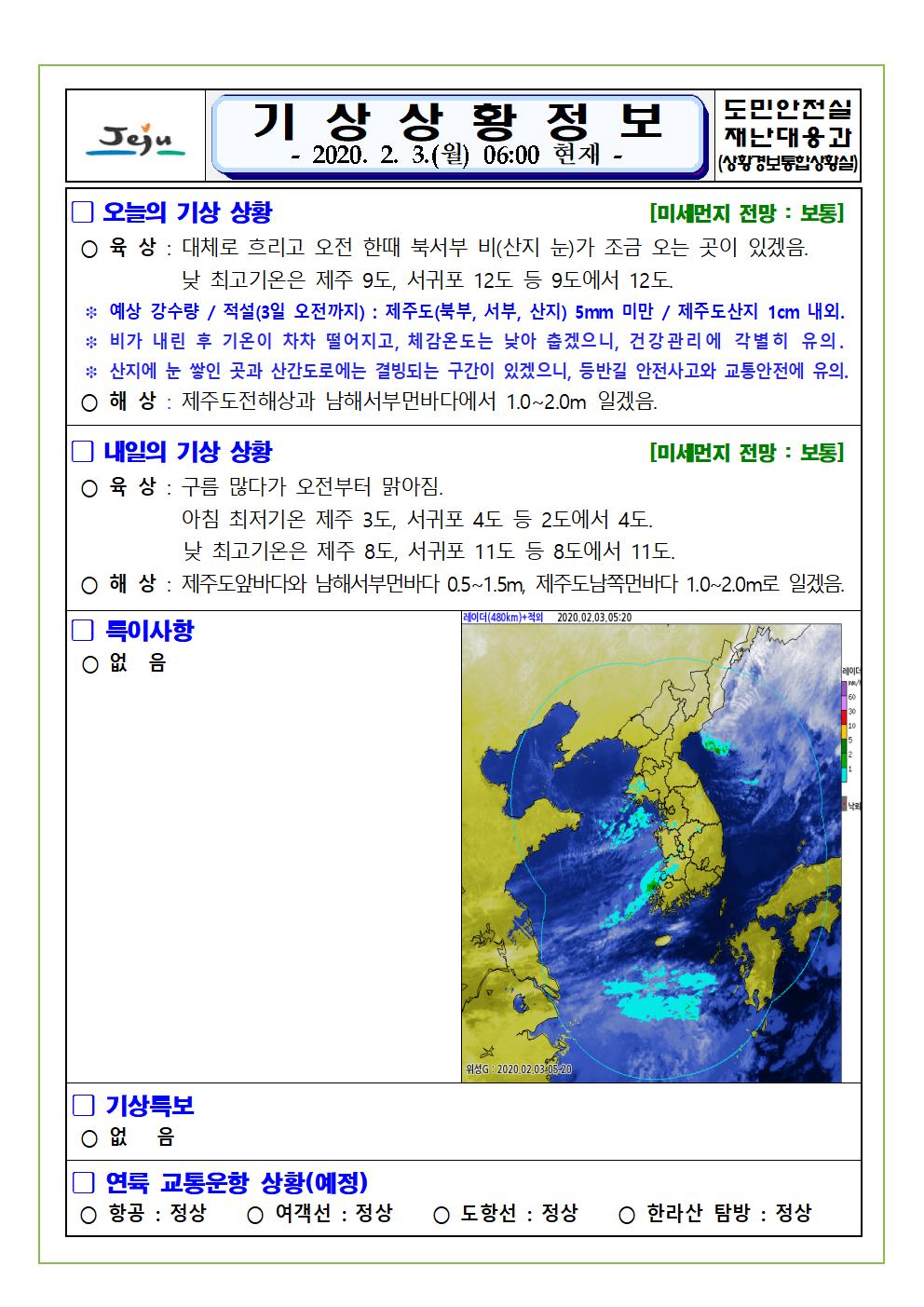 기상상황 2020.2.3. 월요일