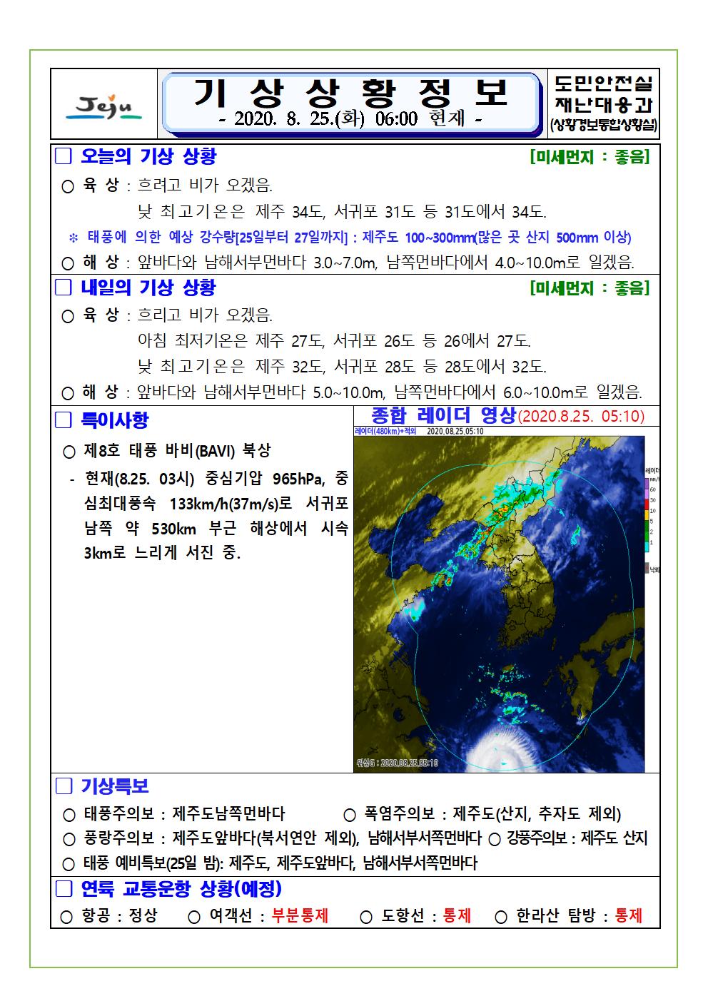 기상상황 2020. 8. 25. 화요일 