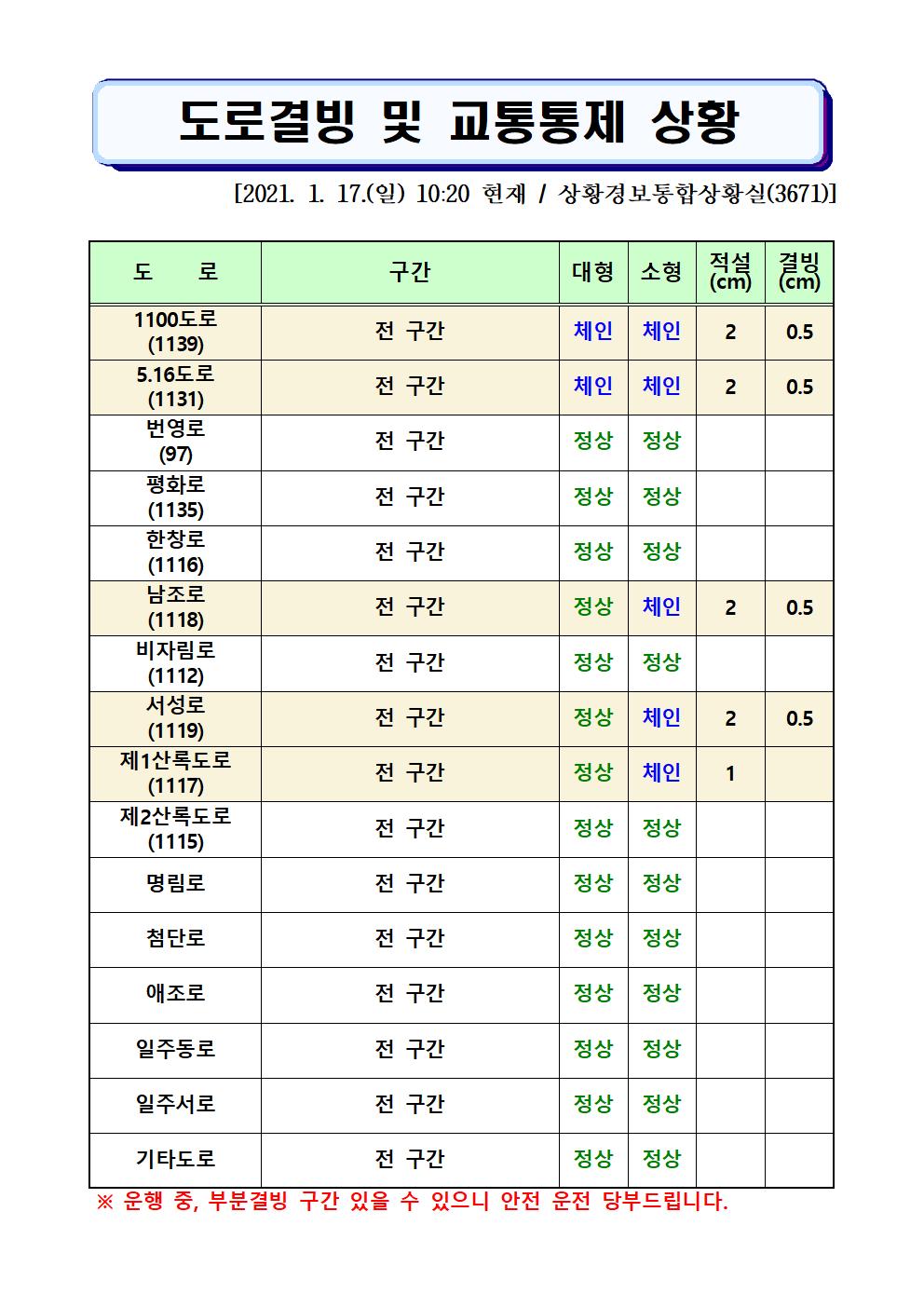 도로결빙 및 교통통제 상황(2021. 1. 17. 일요일 10시20분 현재) 