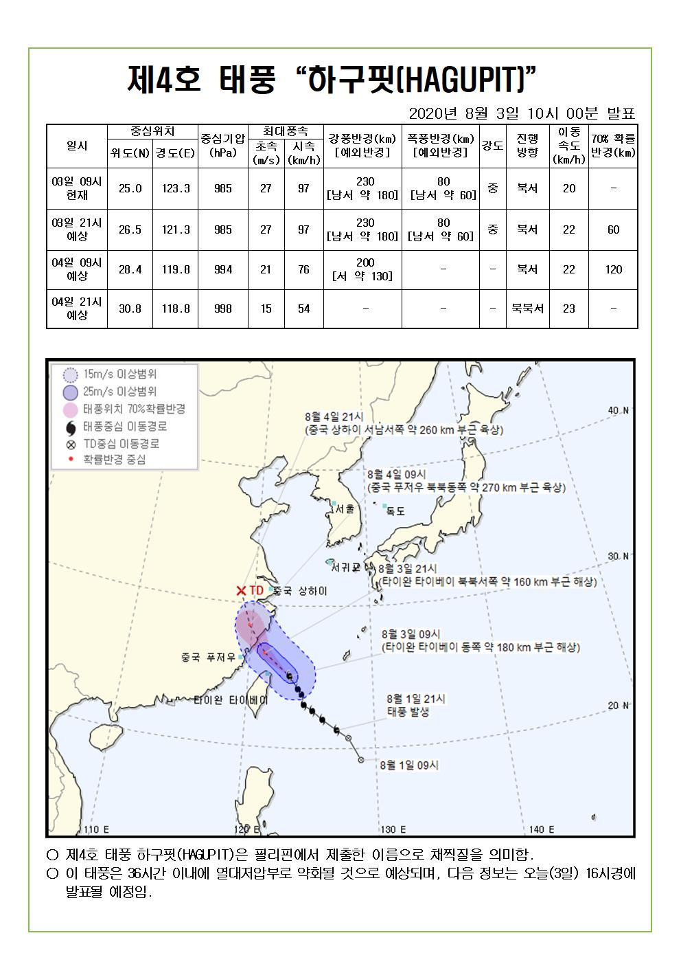 제4호 태풍 하구핏 예상진로도 2020. 8. 3.(월) 10시 00분 발표