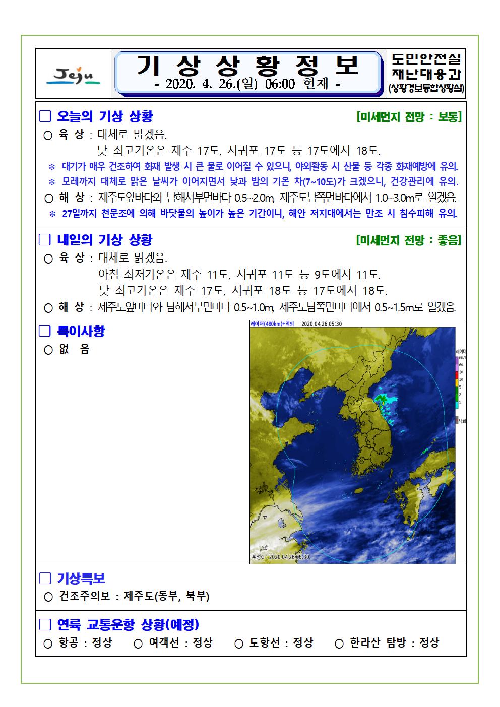 기상상황 2020. 4. 26. 일요일