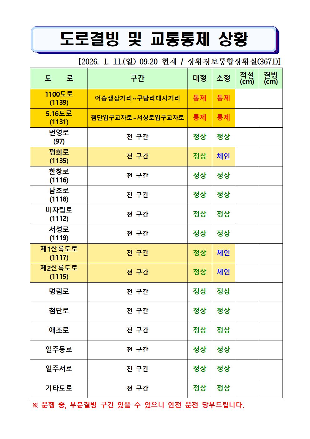도로결빙 및 통제상황 2026.1.11.(일) 09시 20분 현재 