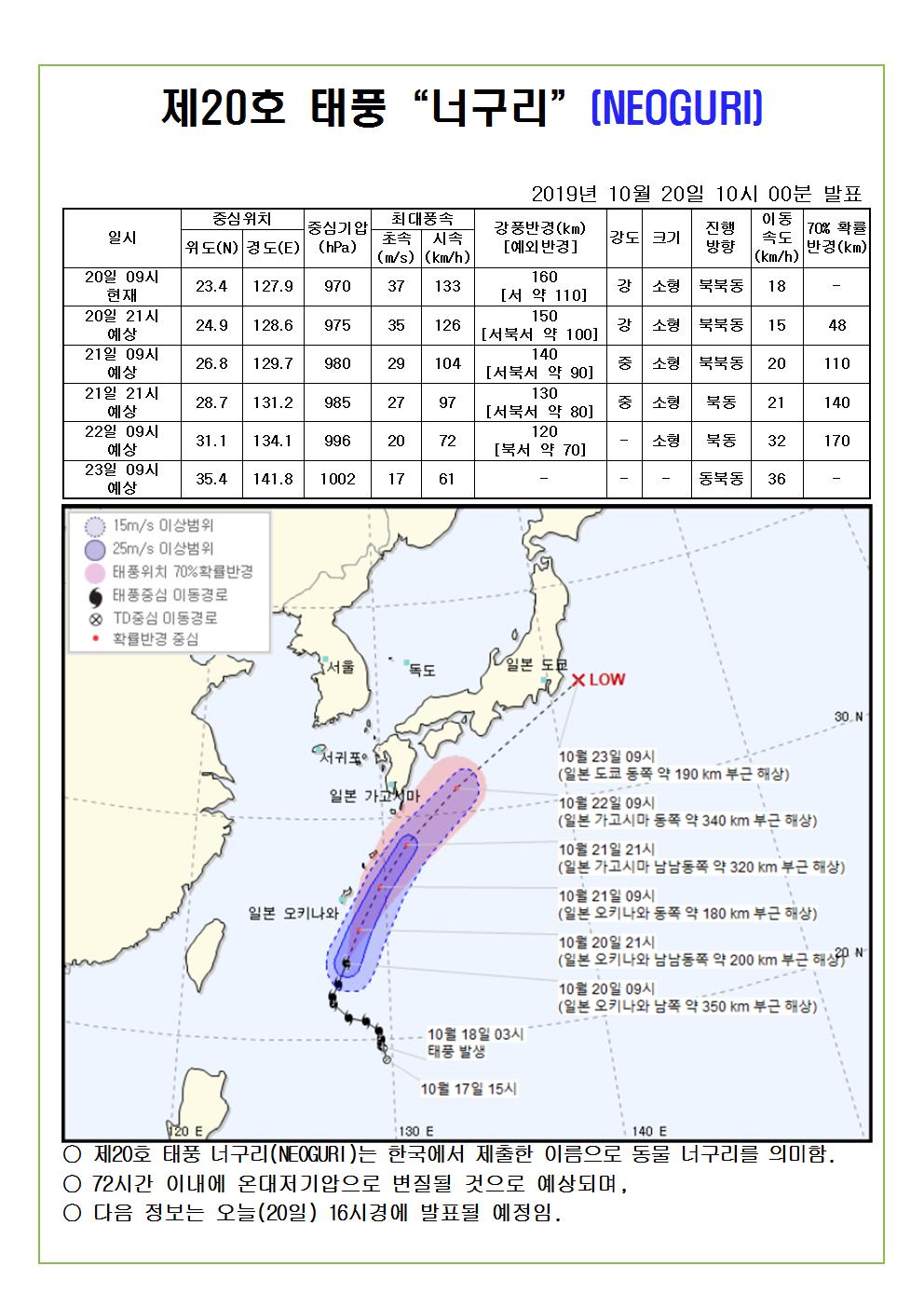 제20호 태풍 너구리 예상진로도 2019.10.20.(일) 10시 00분 발표