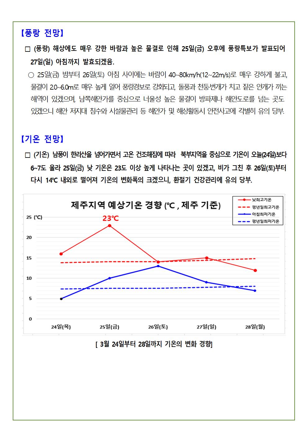 주말(3. 25.∼3. 26.) 기상전망