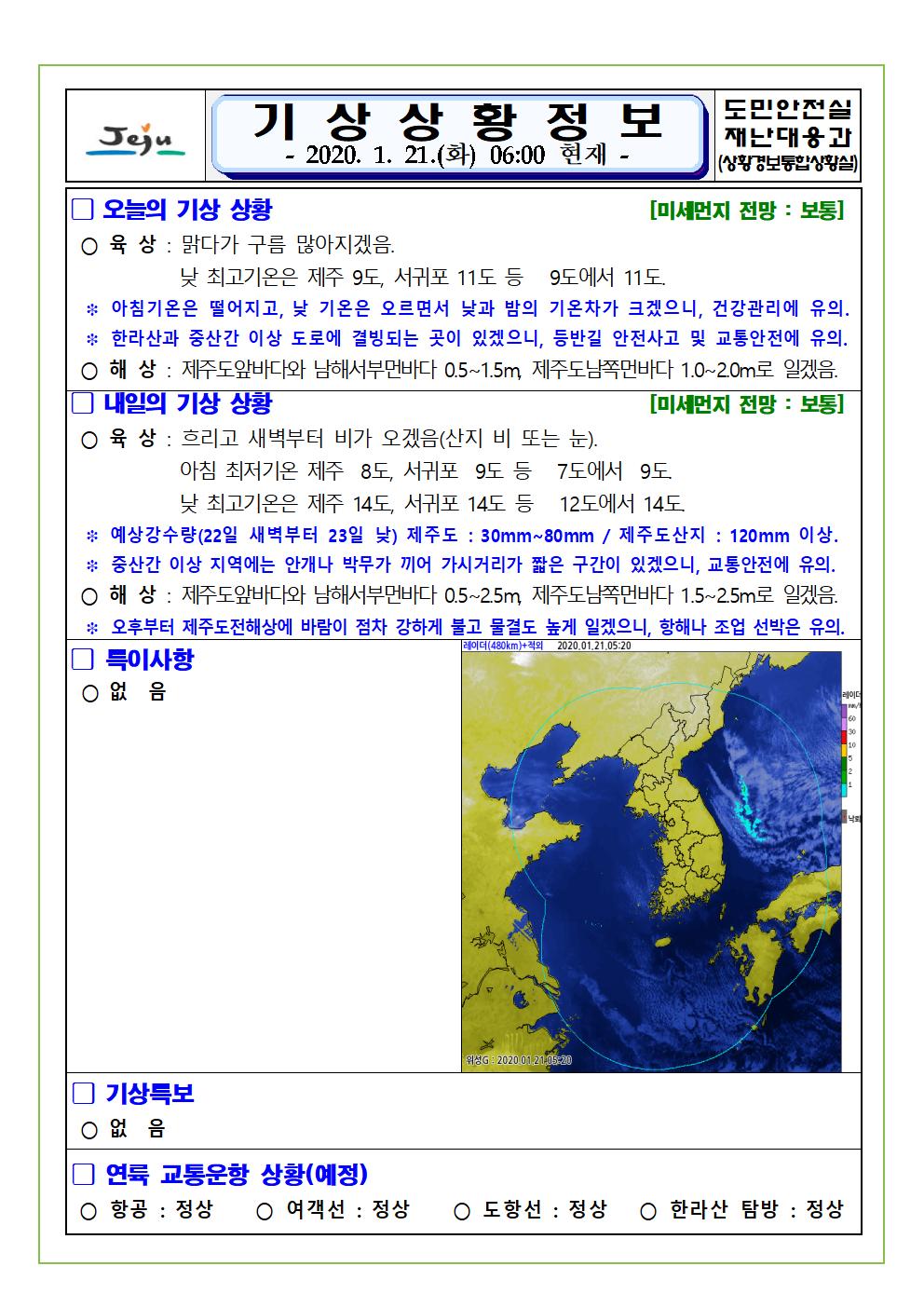 기상상황 2020.1.21. 화요일