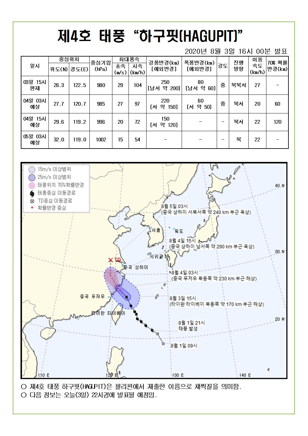 제4호 태풍 하구핏 예상진로도 2020. 8. 3.(월) 16시 00분 발표