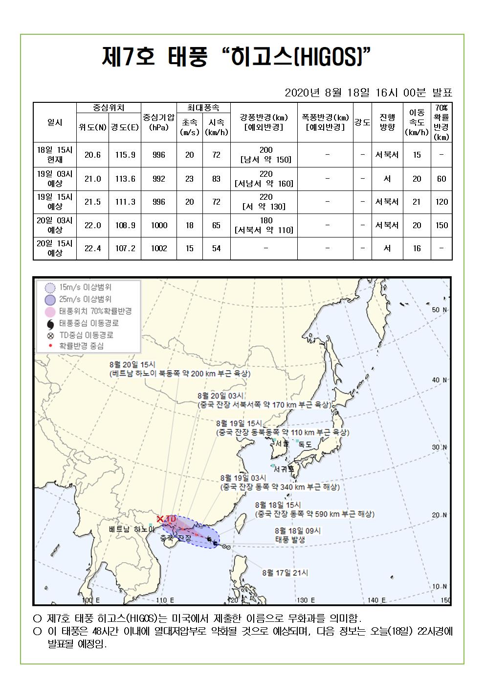제7호 태풍 히고스 예상진로도 2020. 8. 18.(화) 16시 00분 발표 