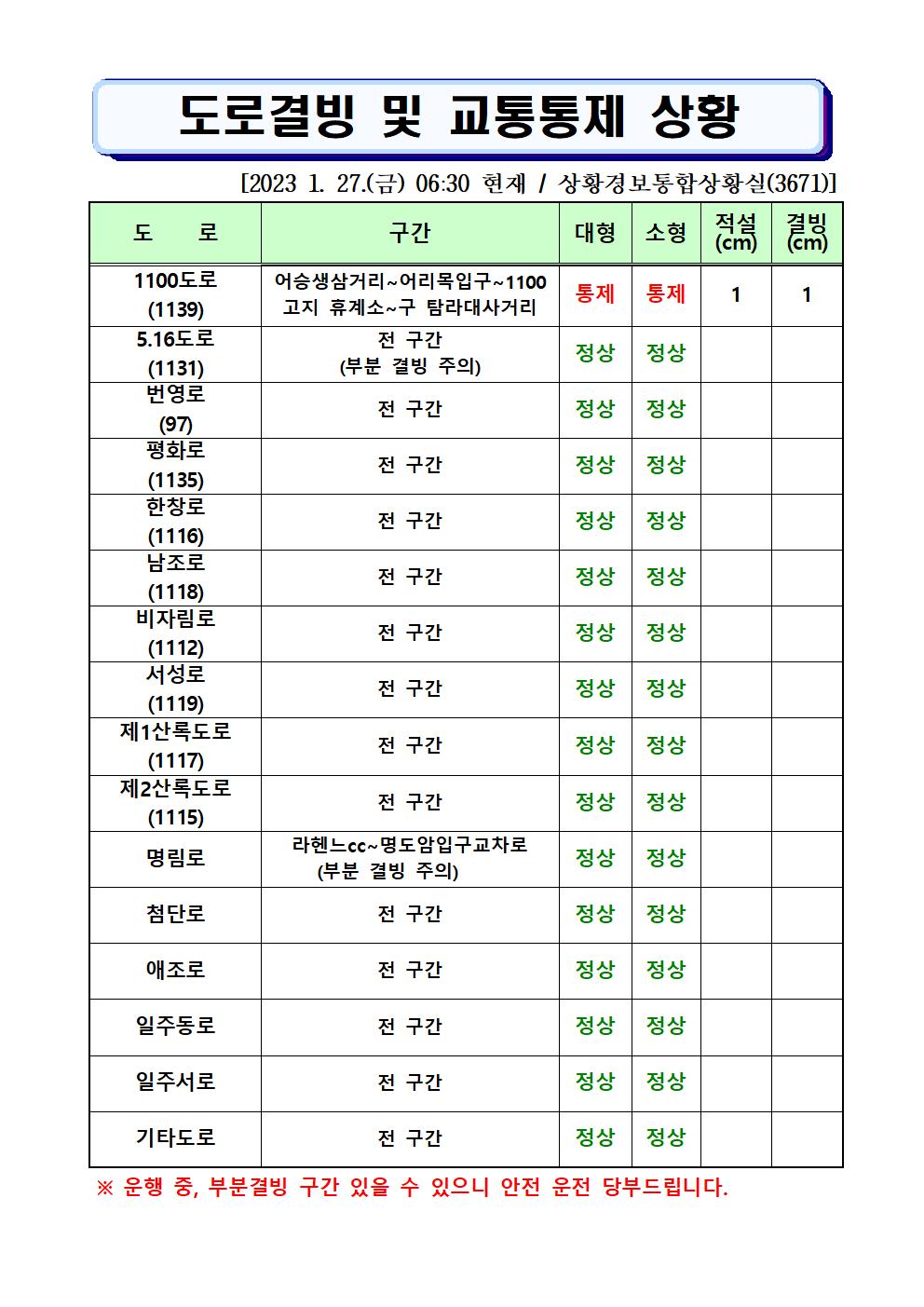도로결빙 및 통제상황 2023.1.27.(금) 06시30분 현재 
