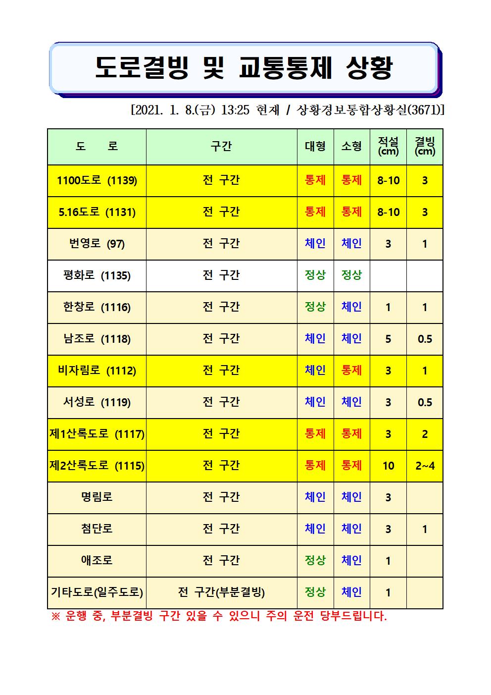 도로결빙 및 교통통제 상황(2021. 1. 8. 금요일 13시25분 현재) 