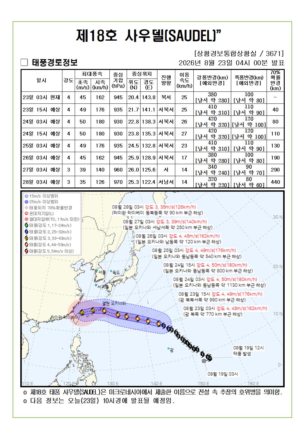 제18호 태풍 사우델 예상진로도 2026. 08. 23. 04시00분