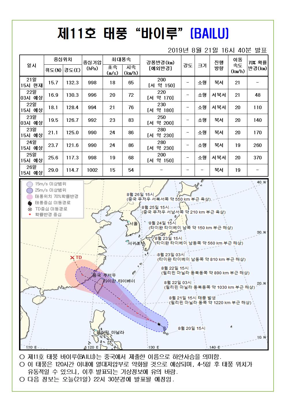 제11호 태풍 바이루 예상 진로도 2019. 8. 21.(수) 16시 40분 발표