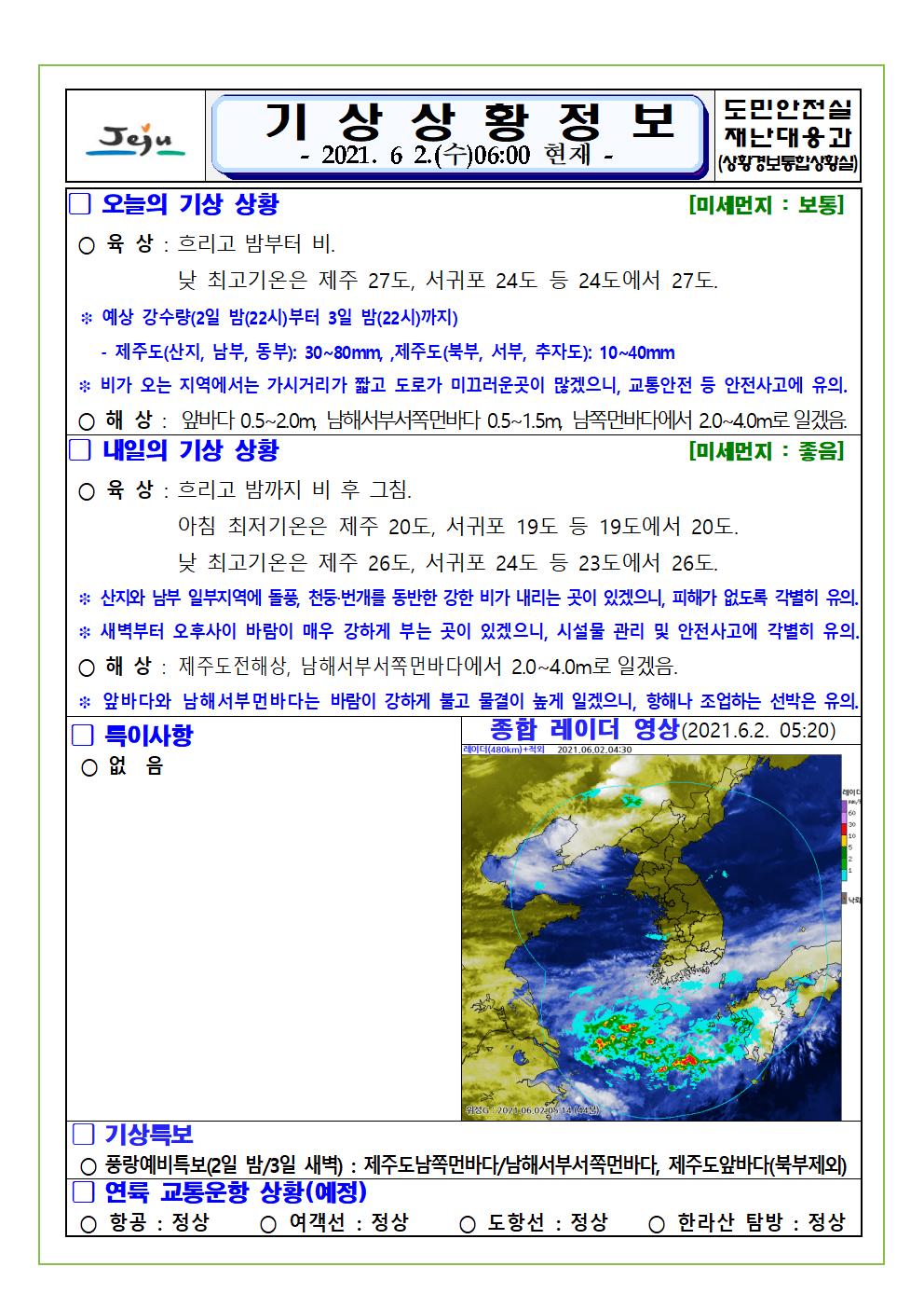 기상상황 2021. 6. 2. 수요일 