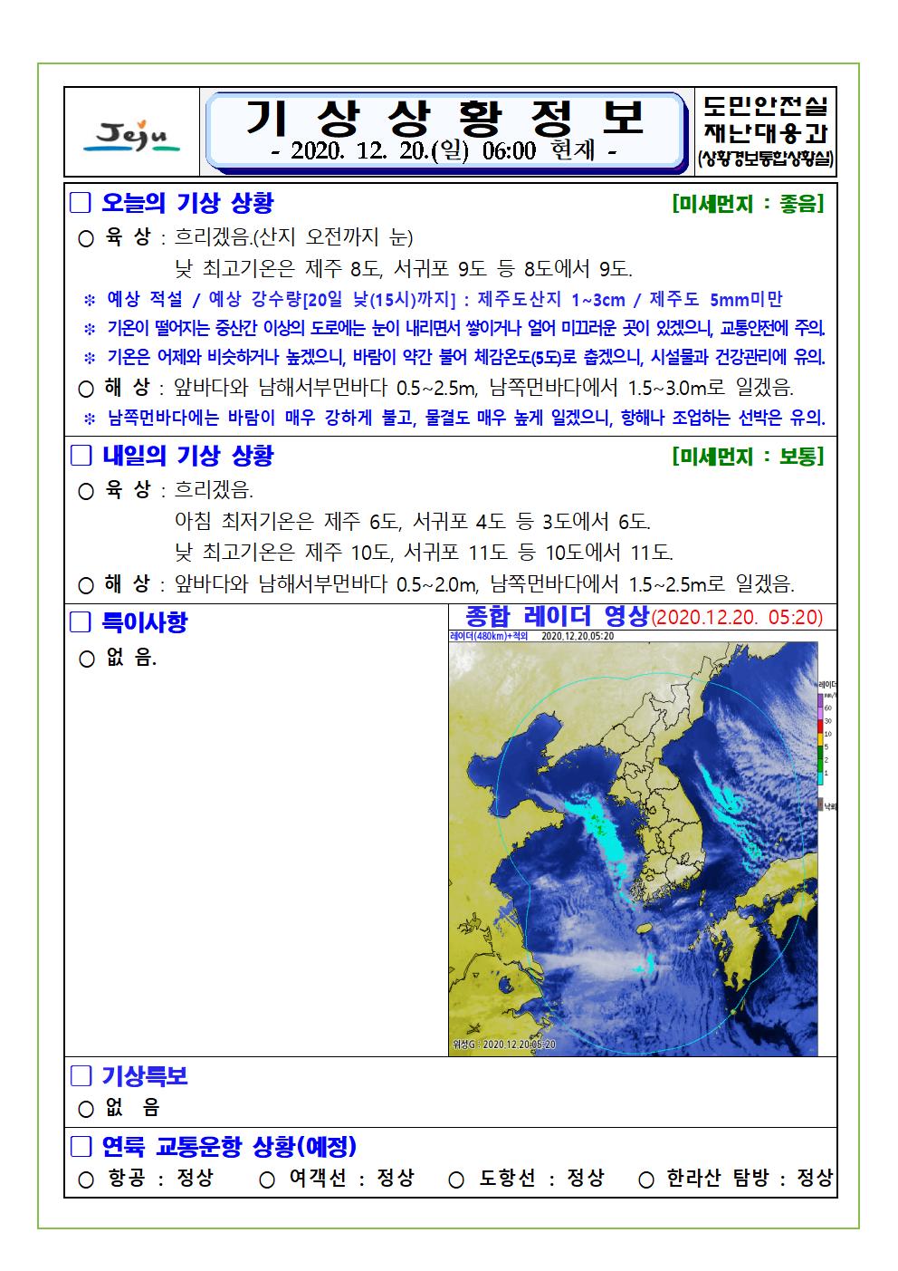 기상상황 2020. 12. 20. 일요일 
