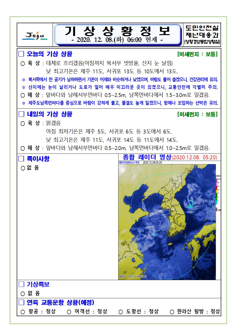 기상상황 2020. 12. 8. 화요일 