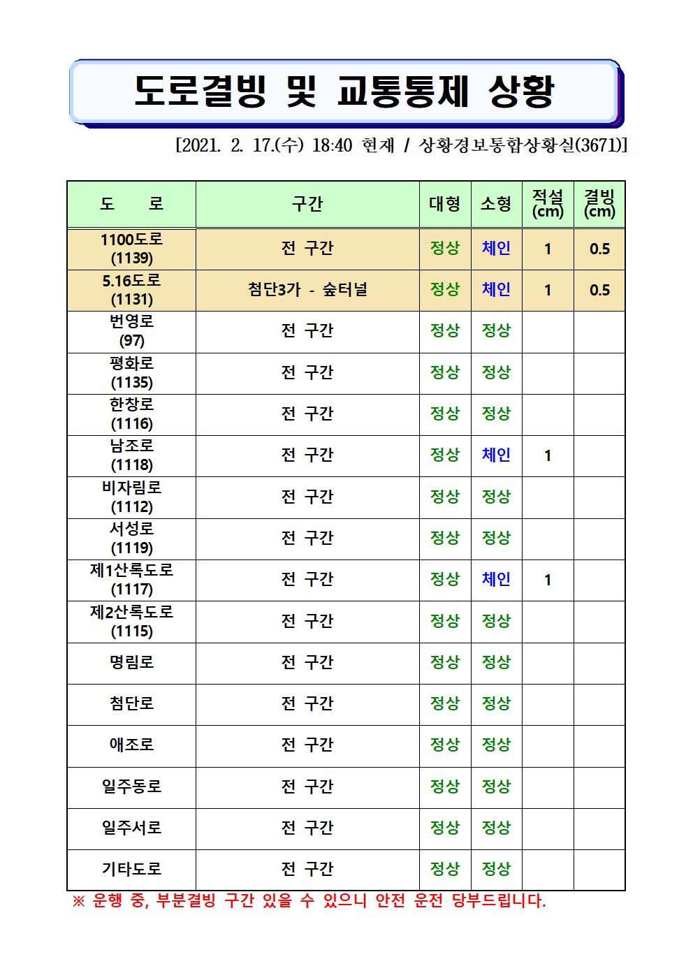 도로결빙 및 교통통제 상황(2021. 2. 17. 수요일 18시40분 현재) 