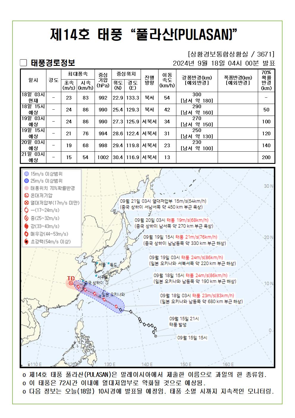 제14호 태풍 풀라산 예상진로도 2024. 09. 18. 04시00분 발표