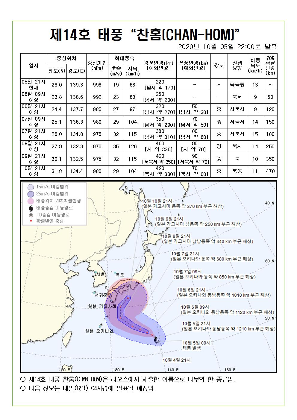 제14호 태풍 찬홈 예상진로도 2020. 10. 5.(월) 22시00분 발표