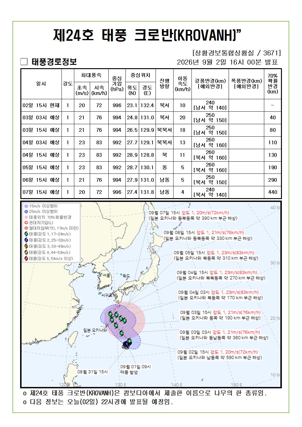 제24호 태풍 크로반 예상진로도 2026. 09. 02. 16시00분 