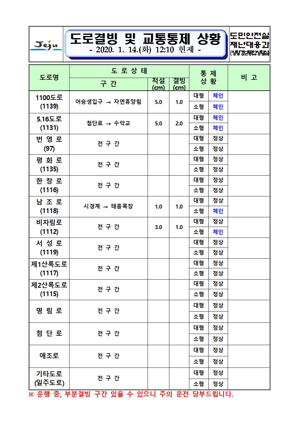 도로결빙 및 교통통제 상황(2020. 1. 14. 화요일. 12시 10분 현재)