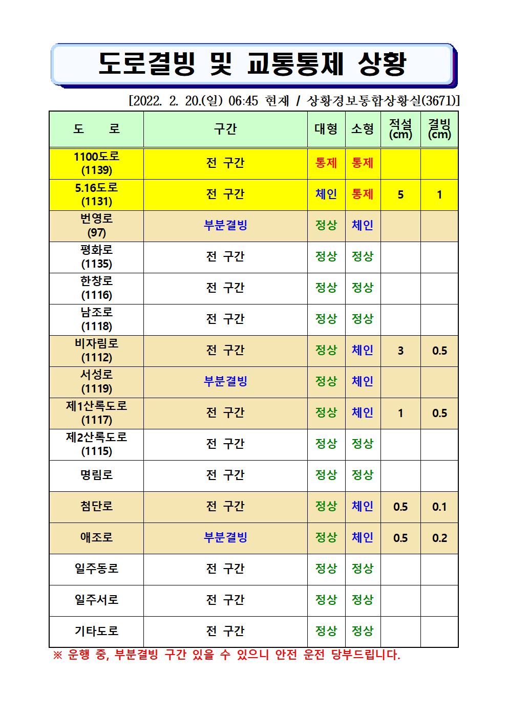 도로결빙 및 통제상황 2022.2.20.(일) 06시45분 현재 