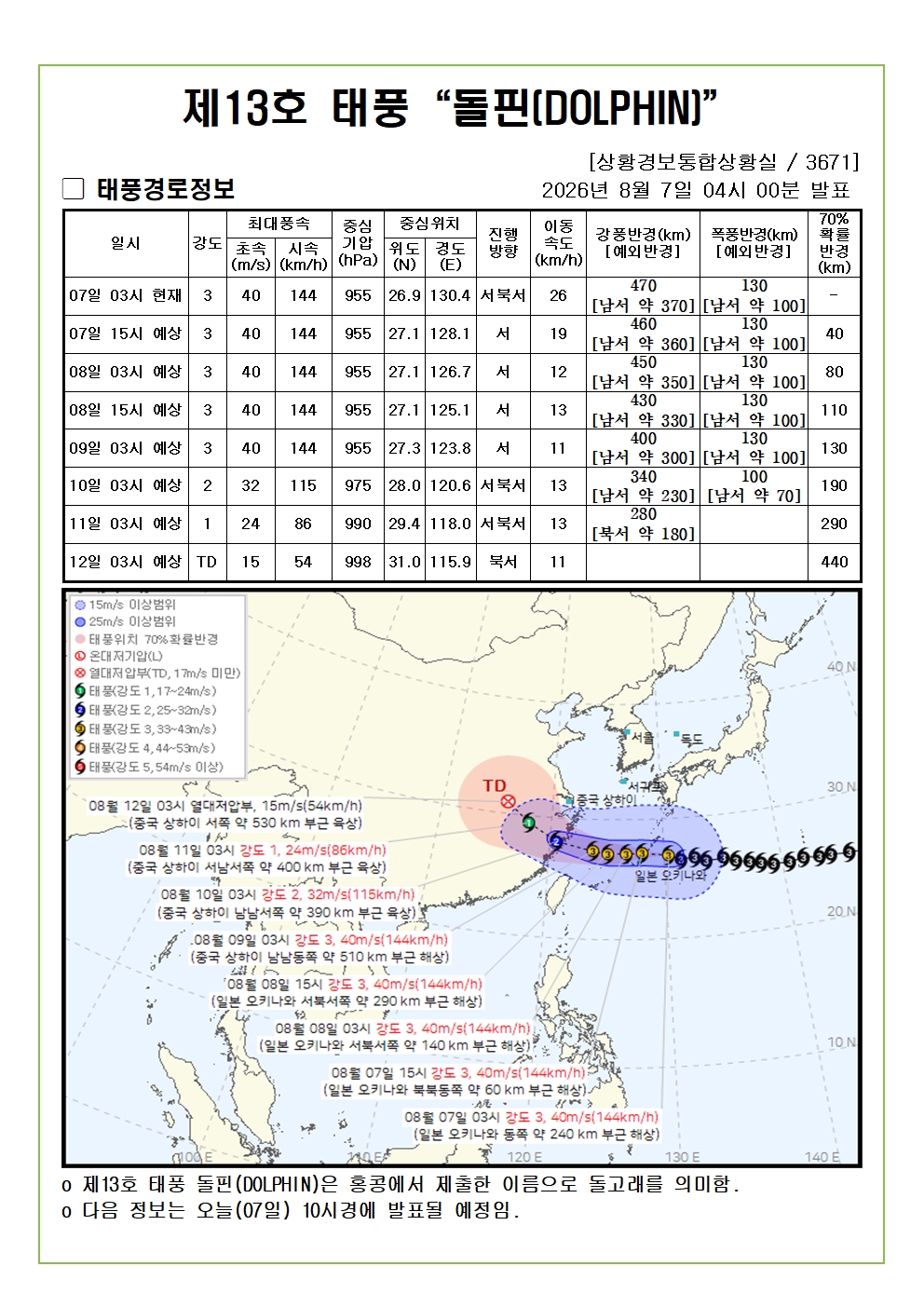 제13호 태풍 돌핀 예상진로도 2026. 08. 07. 04시00분 