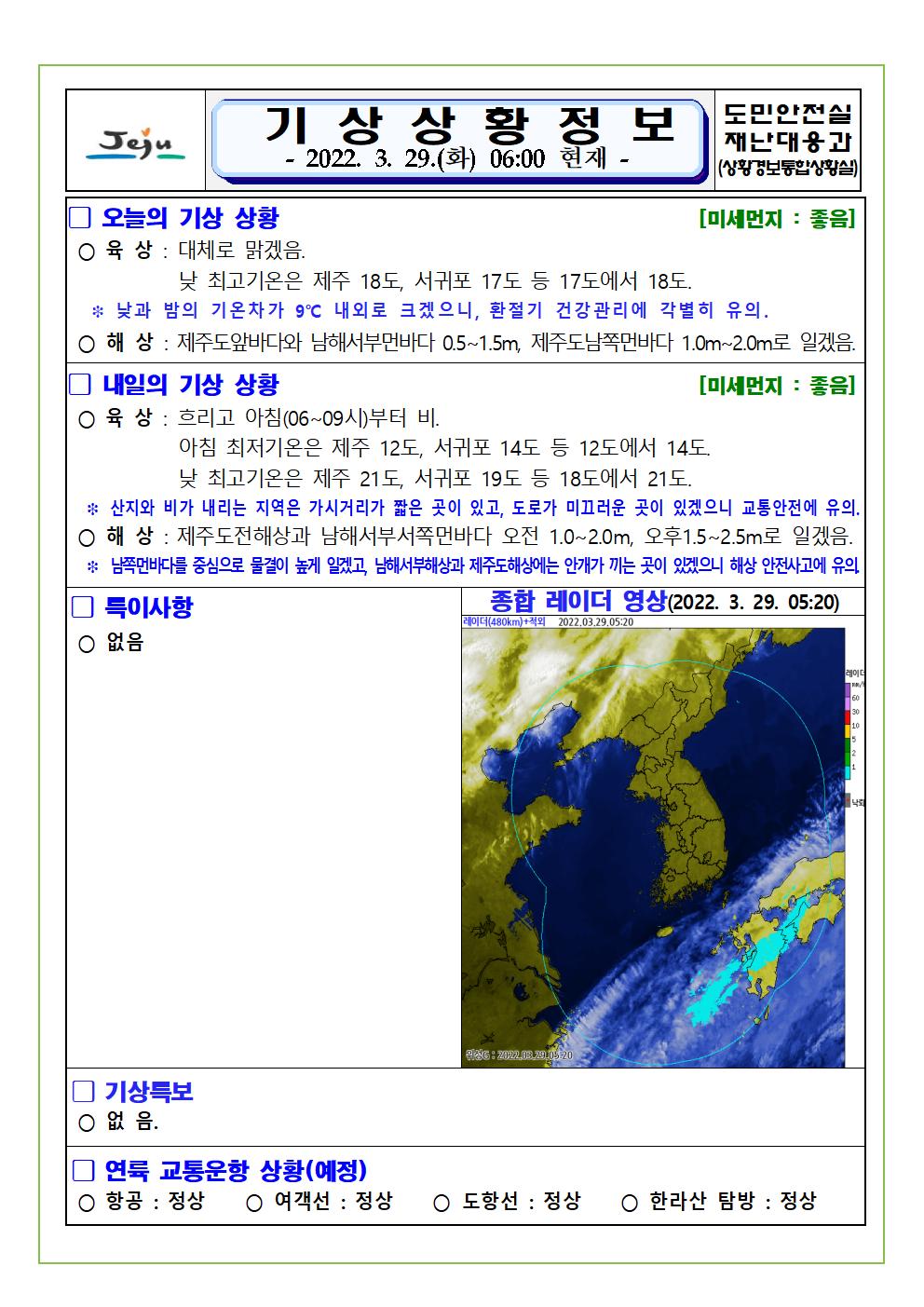 기상상황 2022.03.29. 화요일