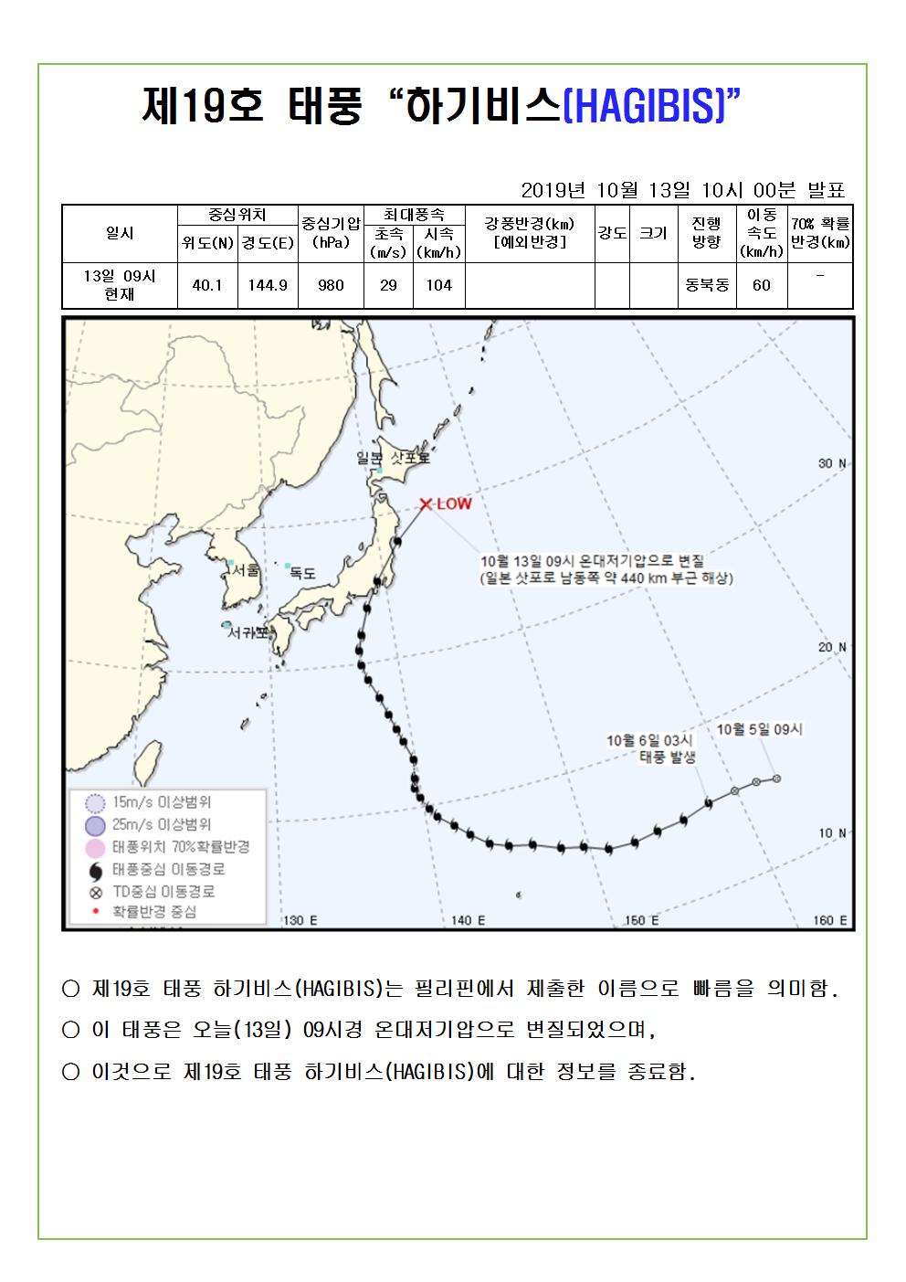 제19호 태풍 하기비스 예상진로도 2019. 10. 13.(일) 10시 00분 발표
