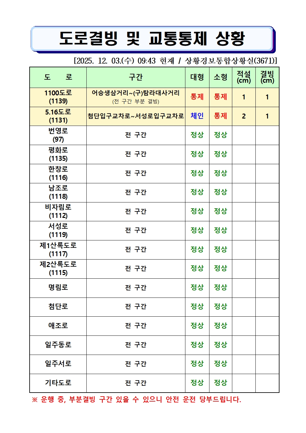 도로결빙 및 통제상황 2025.12.03.(수) 09시 43분 현재