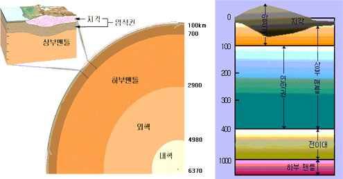 원인 - 재난안전대책본부
